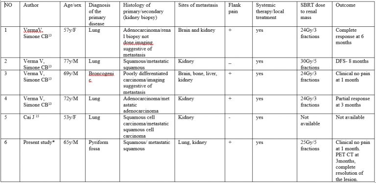 Renal Metastasis in Carcinoma Pyriform Fossa treated with SBRT: A Case ...